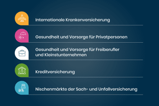 APRIL Gruppe: Unsere Märkte