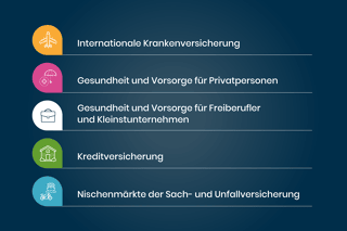 APRIL Gruppe: Unsere Märkte