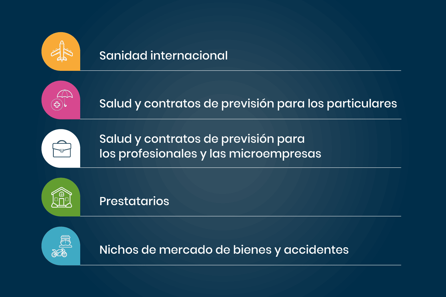 Grupo APRIL: Nuestros mercados | APRIL International