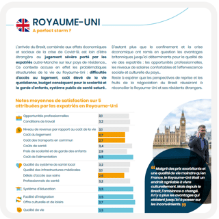 Extrait Baromètre - Qualité, conditions et niveau de vie en 2021 : le regard des expatriés sur 10 pays