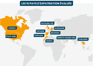 Baromètre - Qualité, conditions et niveau de vie en 2021 : le regard des expatriés sur 10 pays