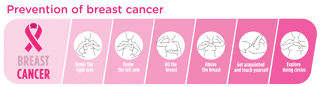 Breast cancer awareness: self-exam