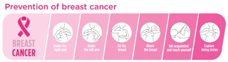 Breast cancer awareness: self-exam