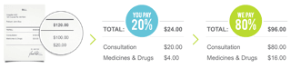 coinsurance calculation