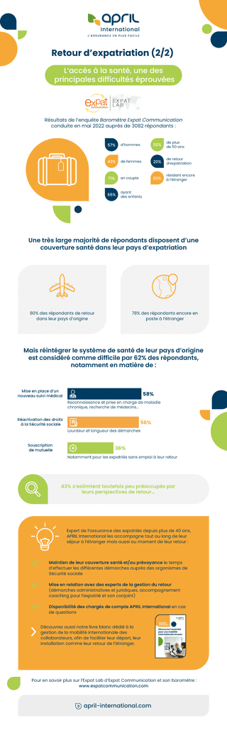 Infographie 2/2 : L'accès à la santé