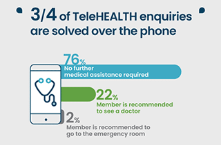Remote Healthcare for Expats in Asia: Save Time and Get Peace of Mind - Infographic