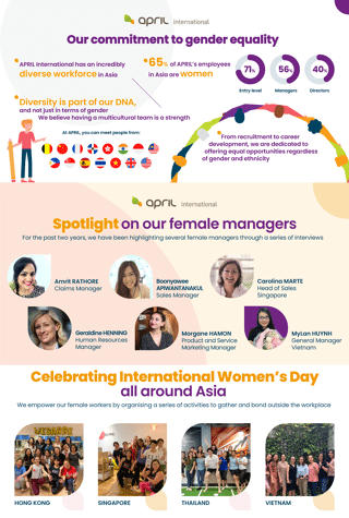 International Women's Day 2021: our commitment to gender equality