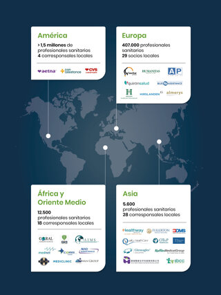 Únase a nuestra red internacional de más de 2 millones de profesionales sanitarios en 192 países.