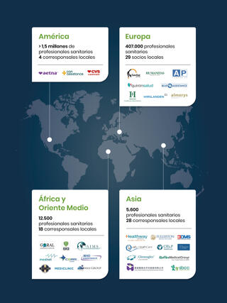 Únase a nuestra red internacional de más de 2 millones de profesionales sanitarios en 192 países.