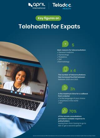 Still feeling hesitant? Our policyholders are satisfied! Infographic telehealth