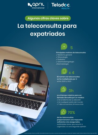¿No está seguro? ¡Nuestros asegurados están satisfechos! Infografía teleconsulta