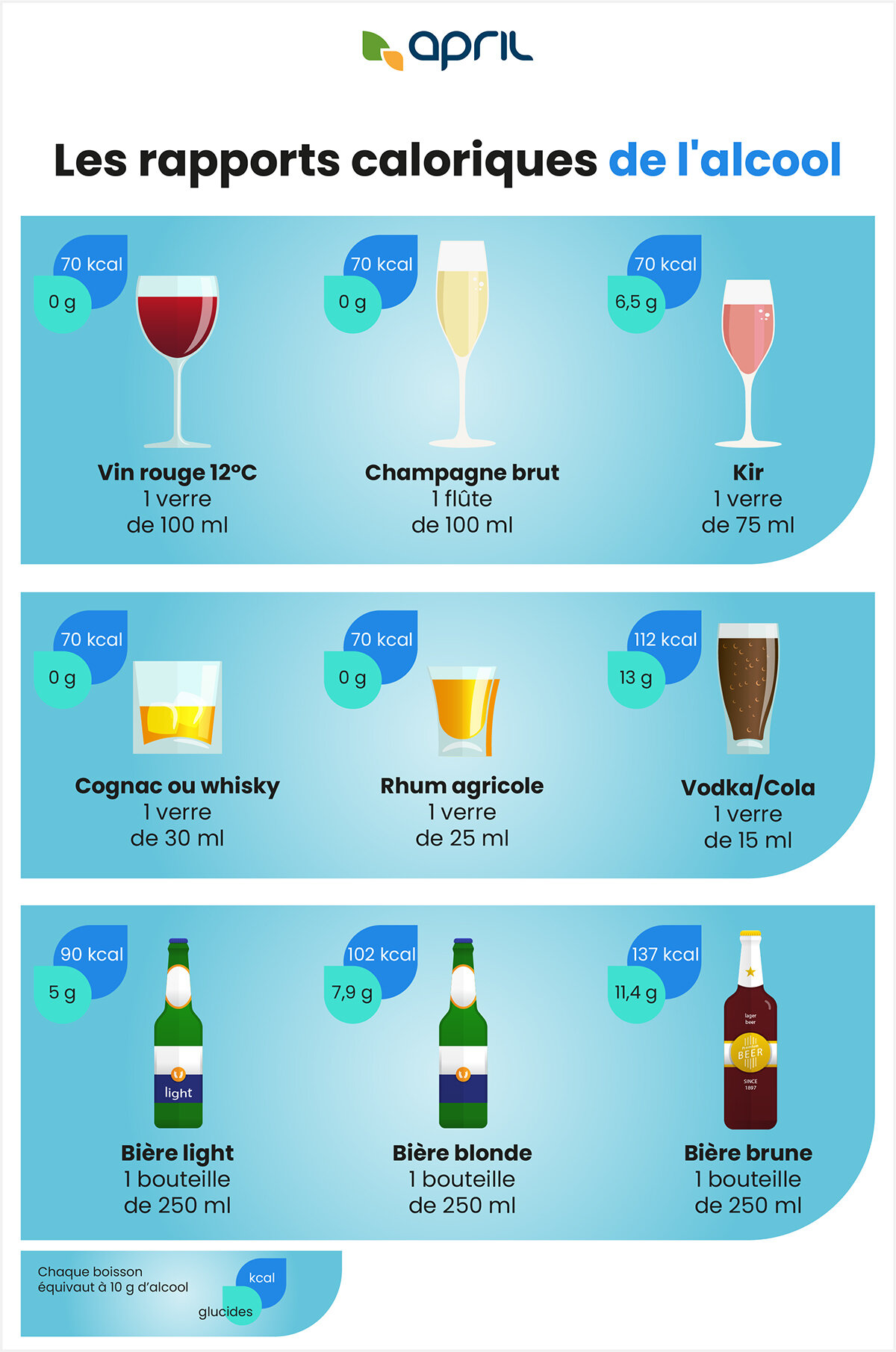 Infographie - Les apports caloriques de l'alcool