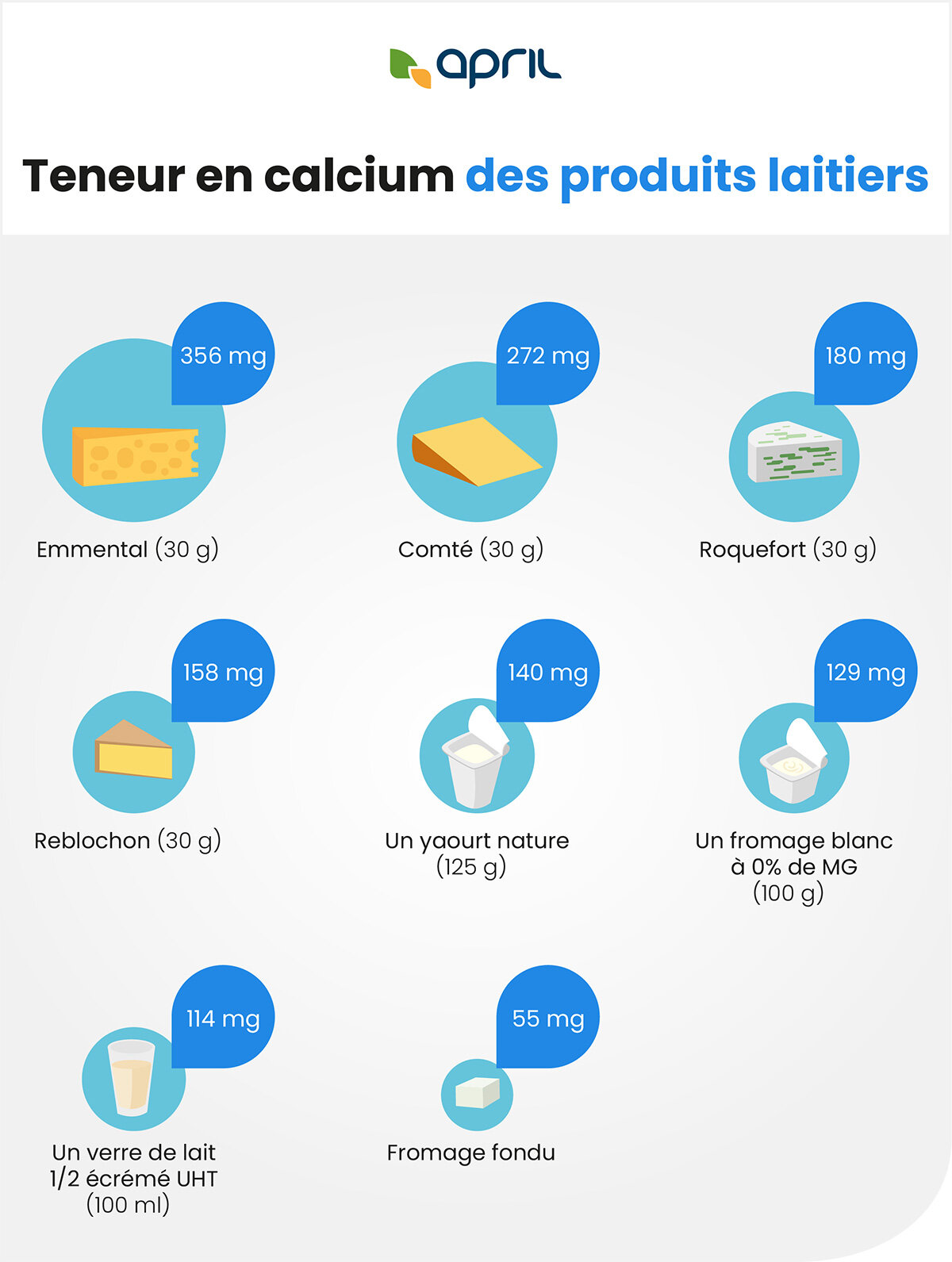 Infographie - Teneur en calcium des produits laitiers