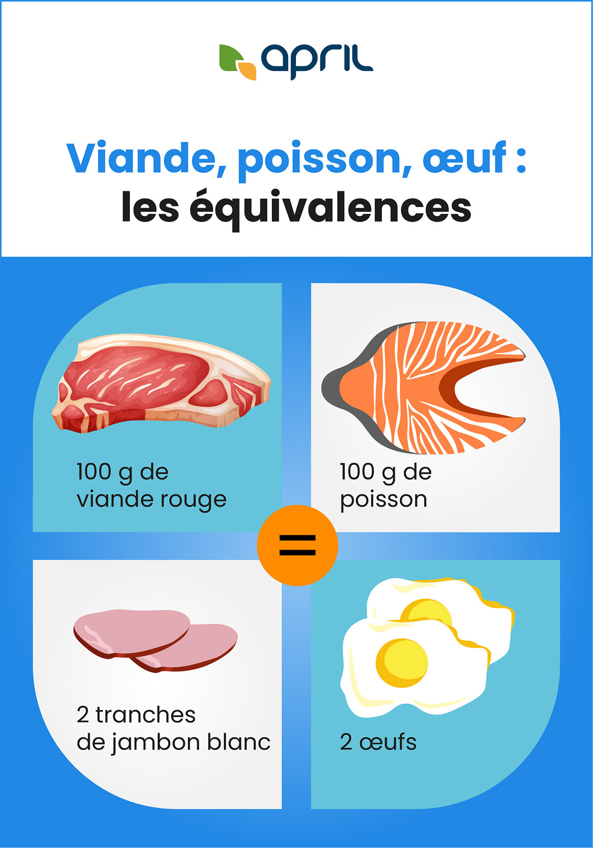 Infographie - Viandes, poissons, œufs : les équivalences