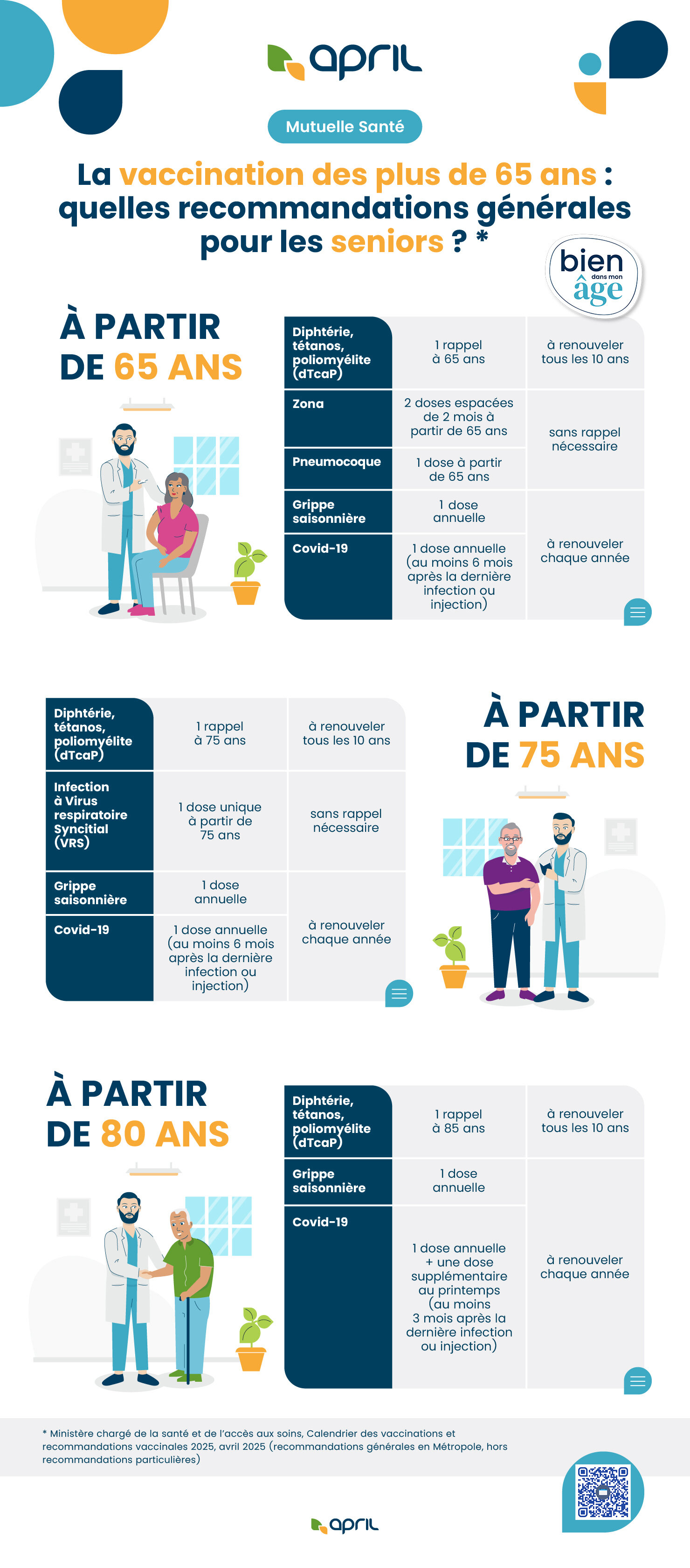 Infographie