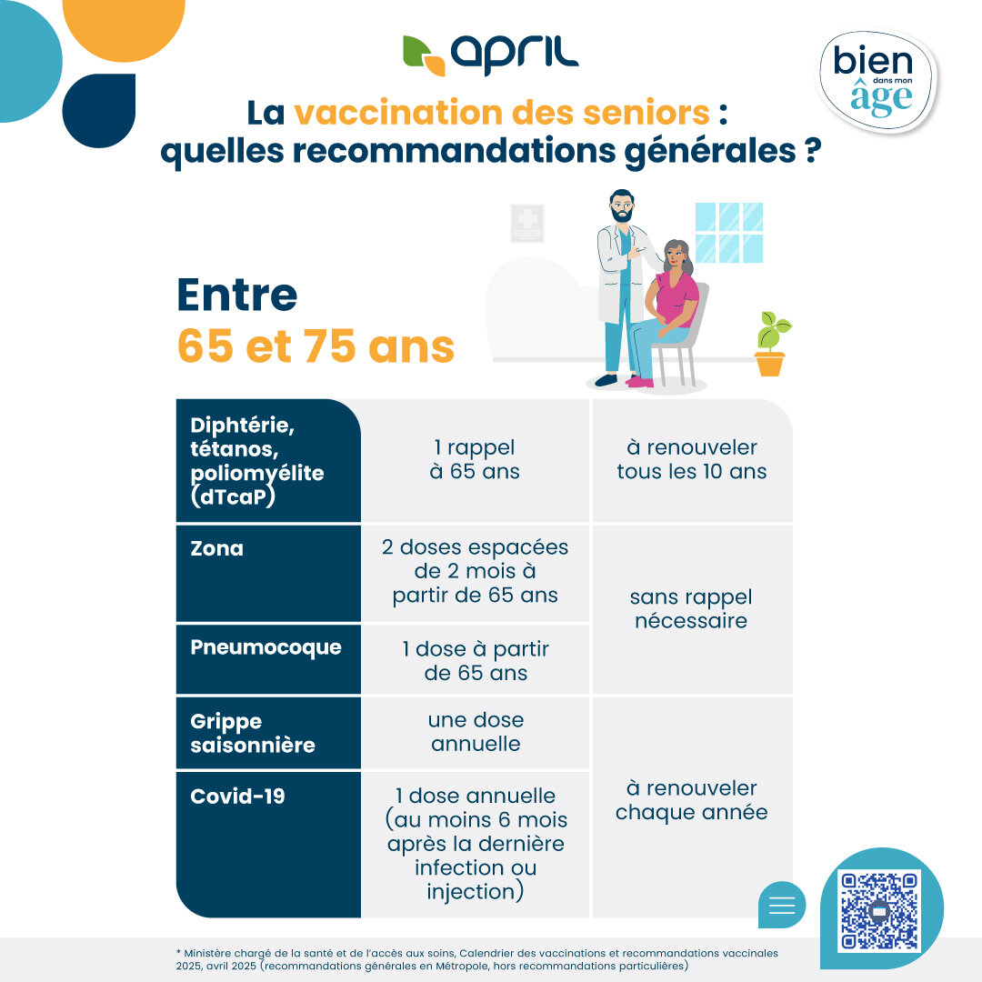 Infographie