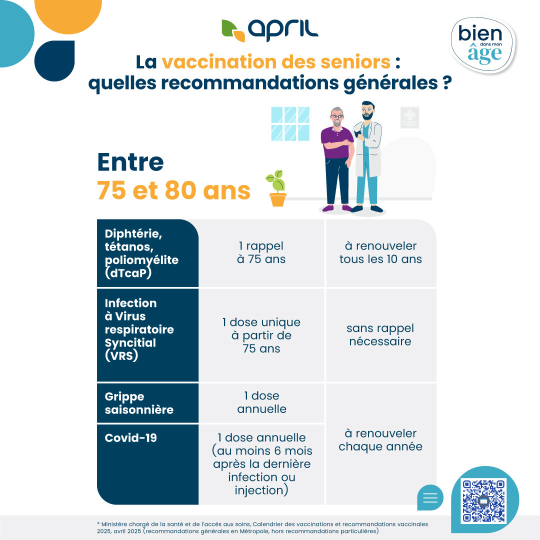 Infographie