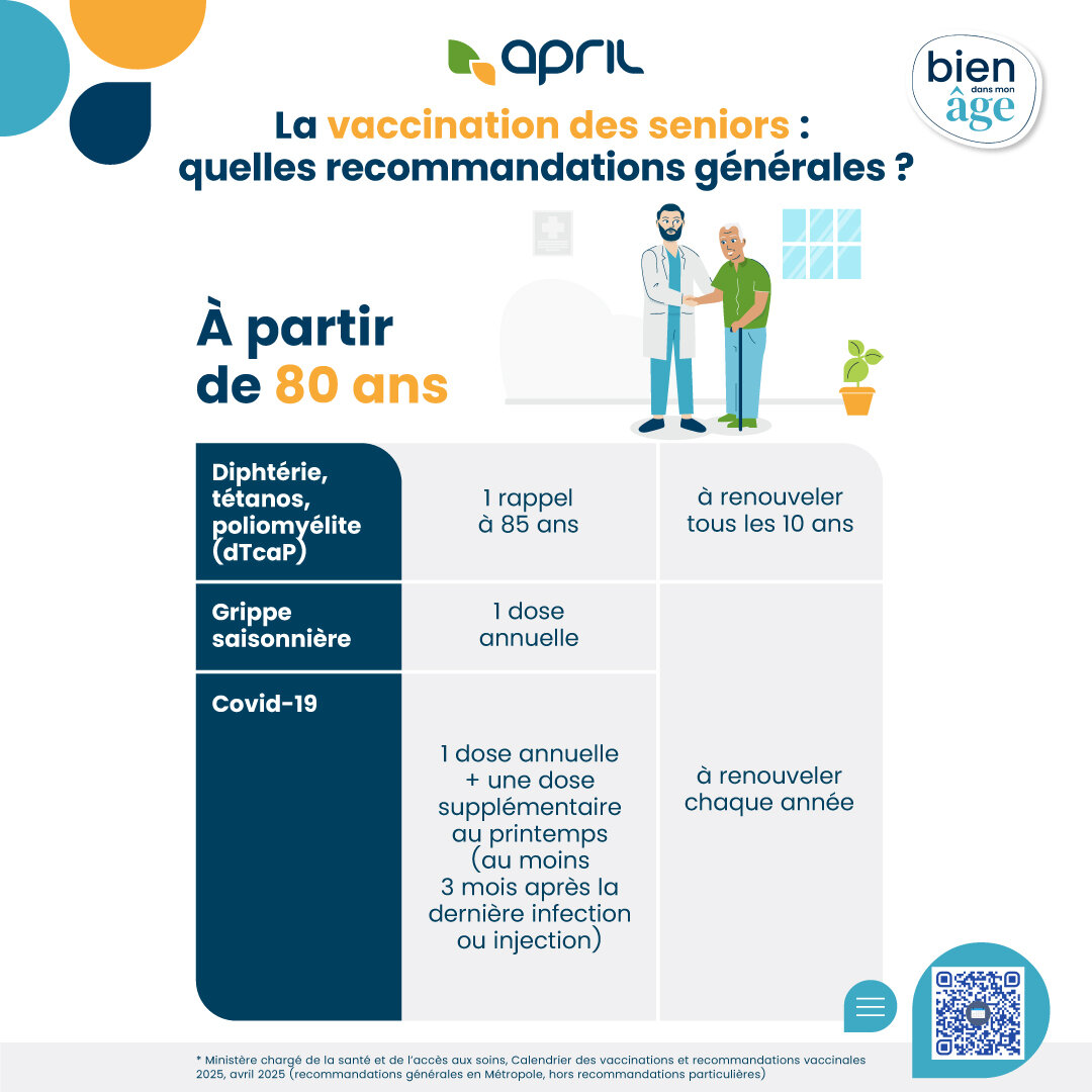 Infographie