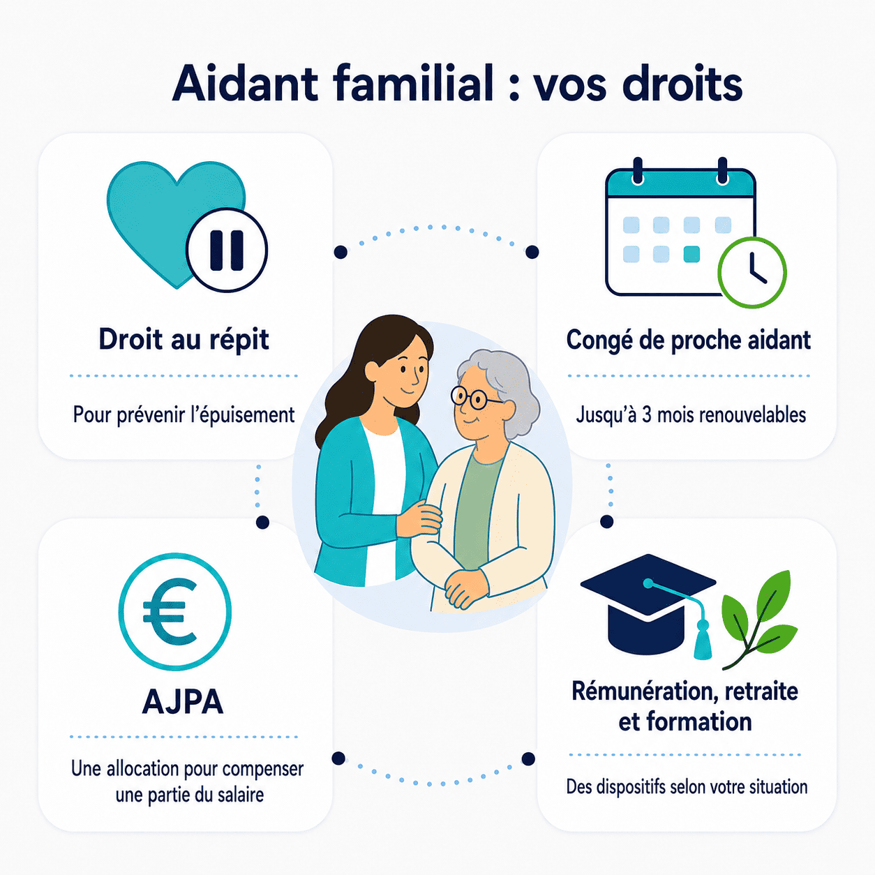 Infographie