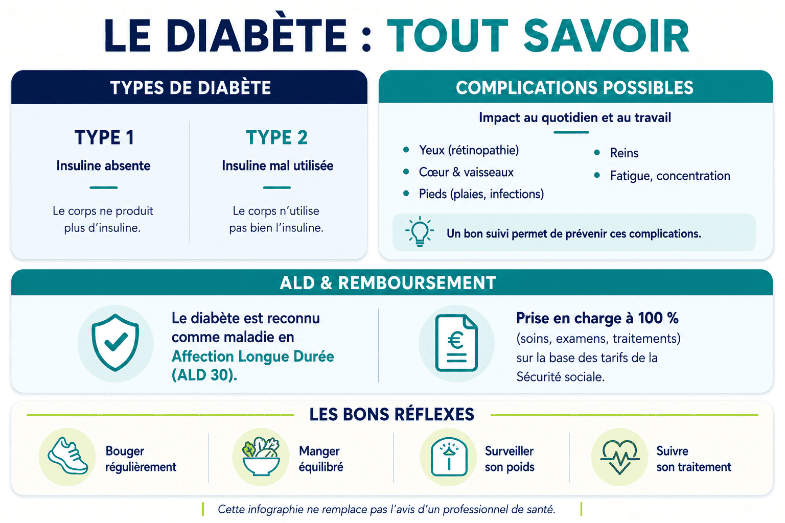 Infographie mainlevée hypothèque