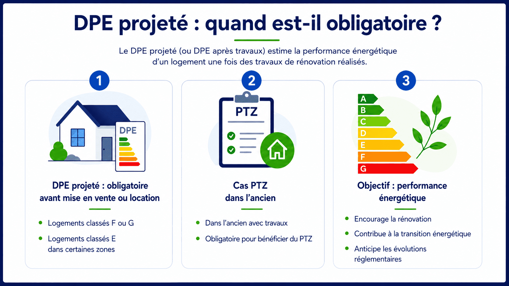 Infographie DPE