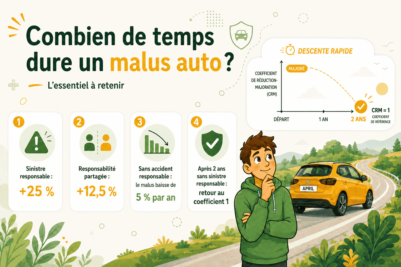 Infographie fonctionnement malus assurance auto