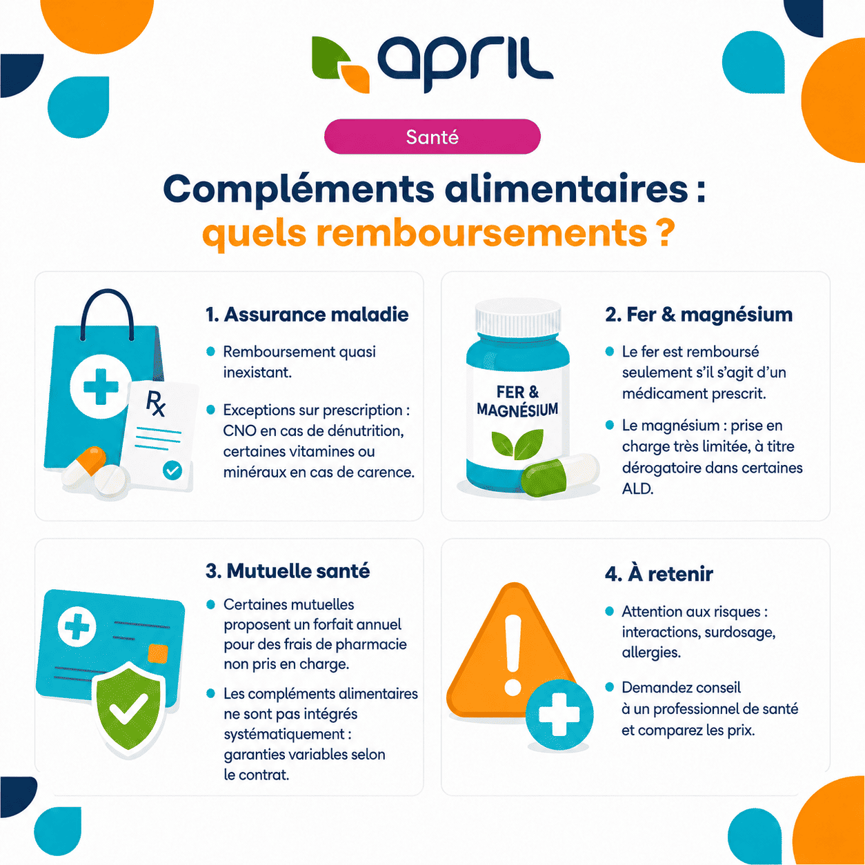 Infographie remboursements compléments alimentaires