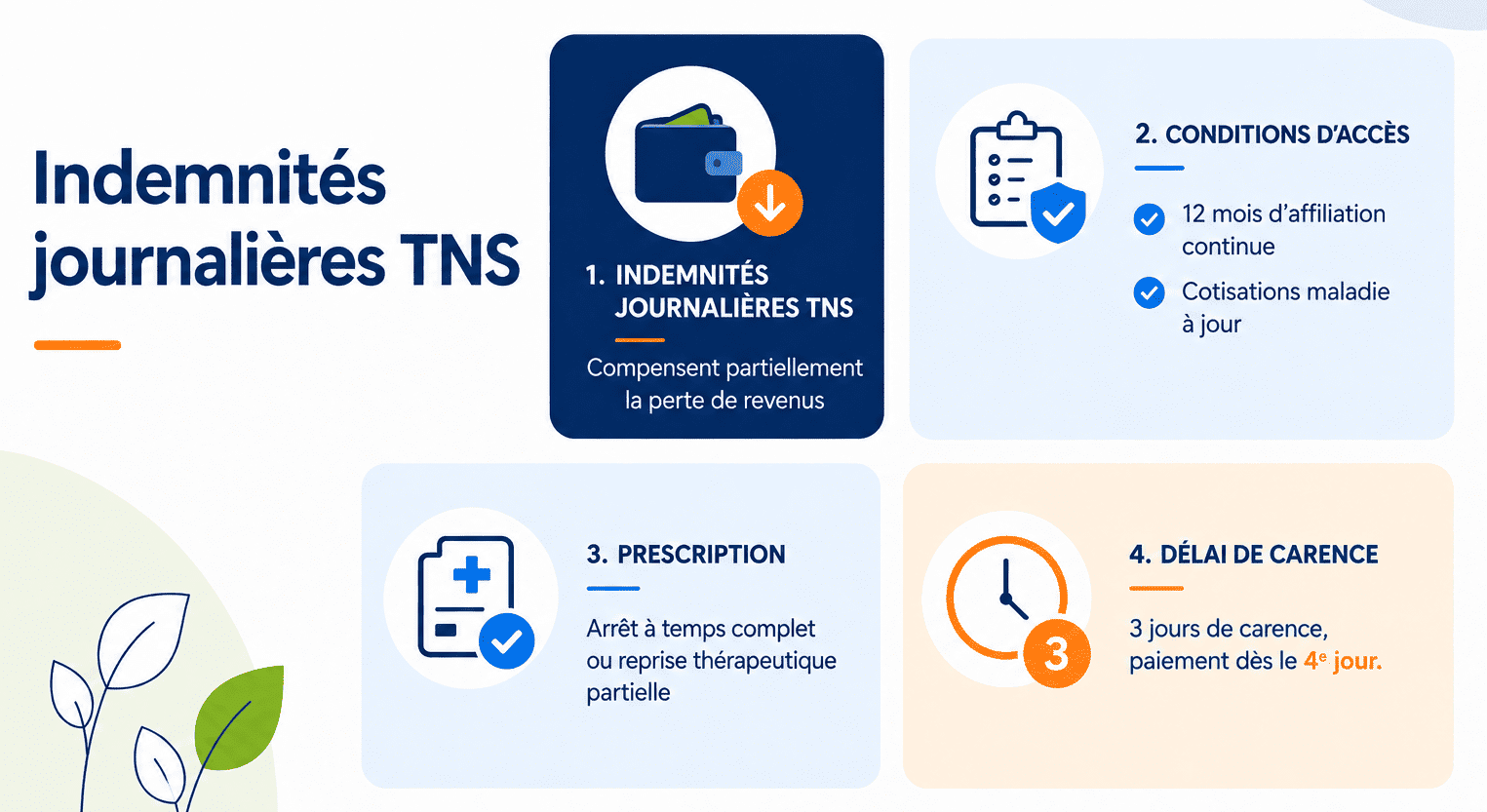 Infographie indemnités journalières TNS
