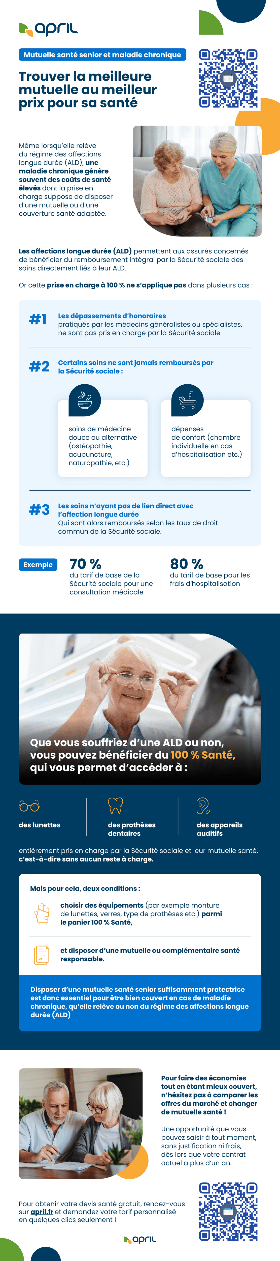 Mutuelle senior / retraité : profil malade chronique