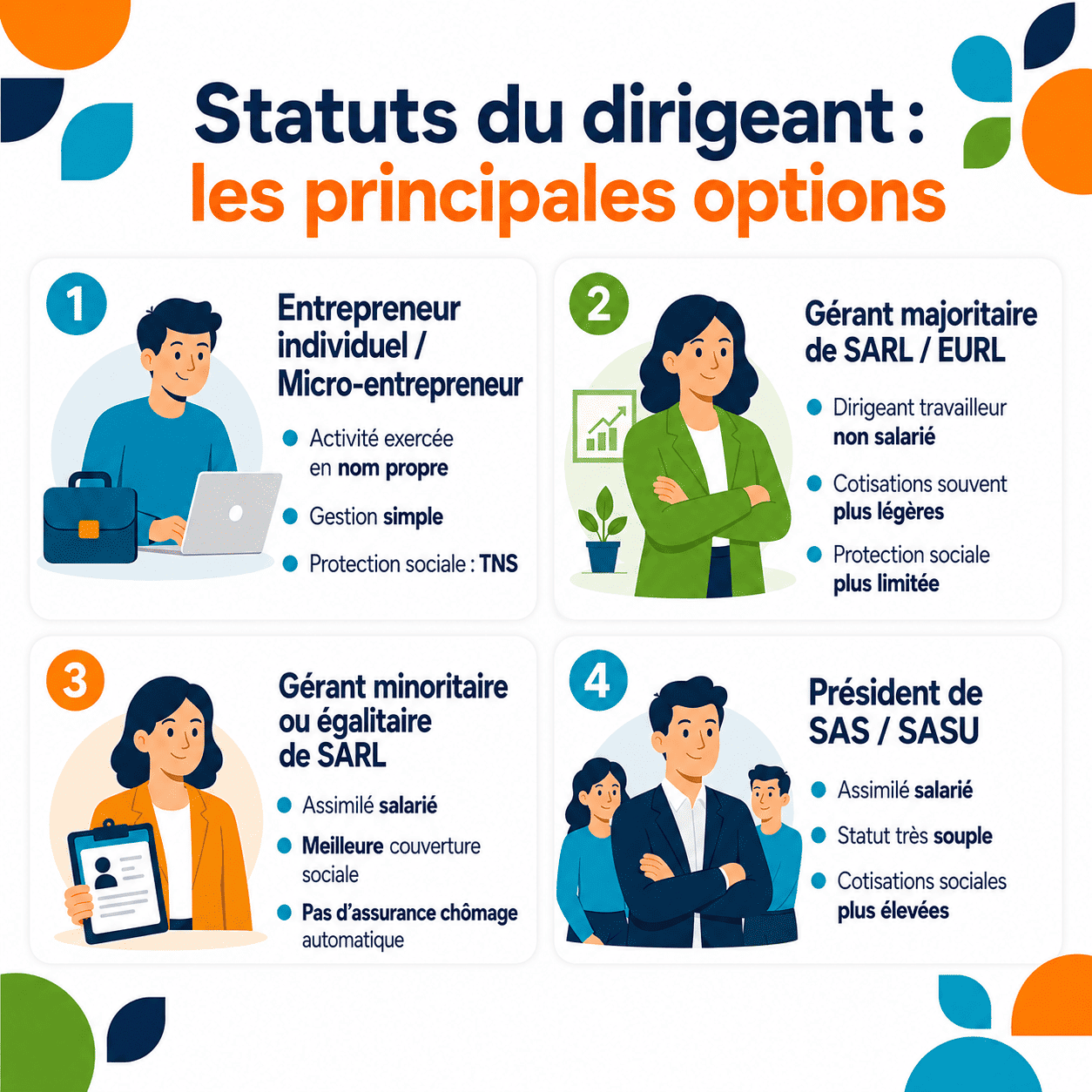 Infographie différents statuts du chef d'entreprise