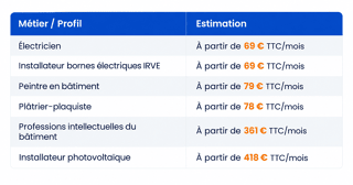 rcd-tableau prix_15092026.png